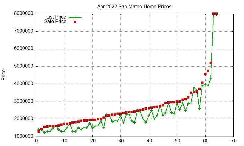 San Mateo Homes Just Sold 2022-04 San Mateo Homes Just Sold 2022-04