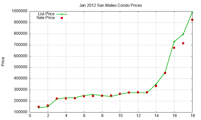 San Mateo Condos Just Sold 2012-01 San Mateo Condos Just Sold 2012-01