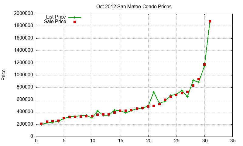 San Mateo Condos Just Sold 2012-10 San Mateo Condos Just Sold 2012-10