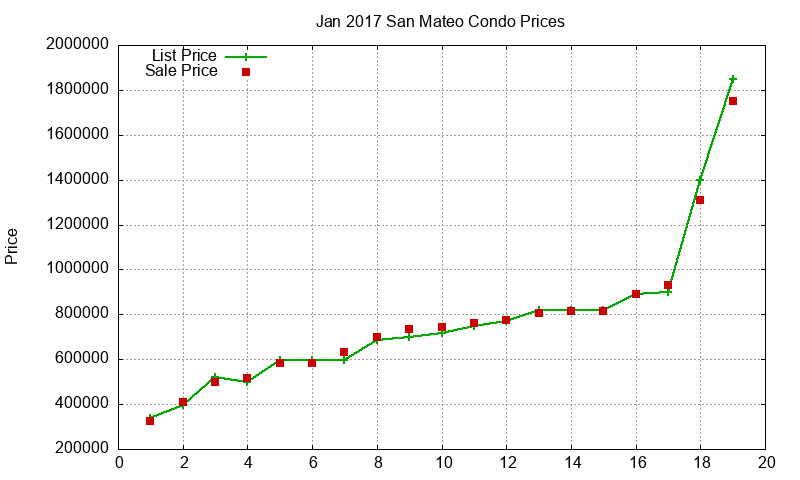 San Mateo Condos Just Sold 2017-01 San Mateo Condos Just Sold 2017-01