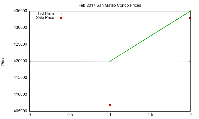 San Mateo Condos Just Sold 2017-02 San Mateo Condos Just Sold 2017-02