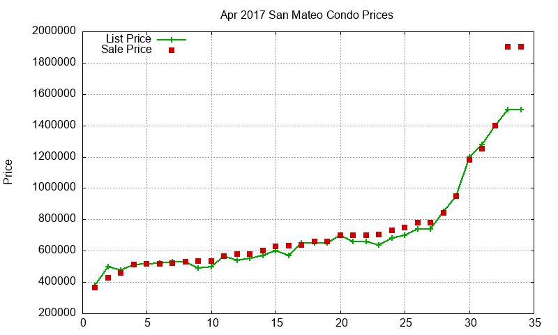 San Mateo Condos Just Sold 2017-04 San Mateo Condos Just Sold 2017-04