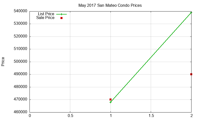 San Mateo Condos Just Sold 2017-05 San Mateo Condos Just Sold 2017-05