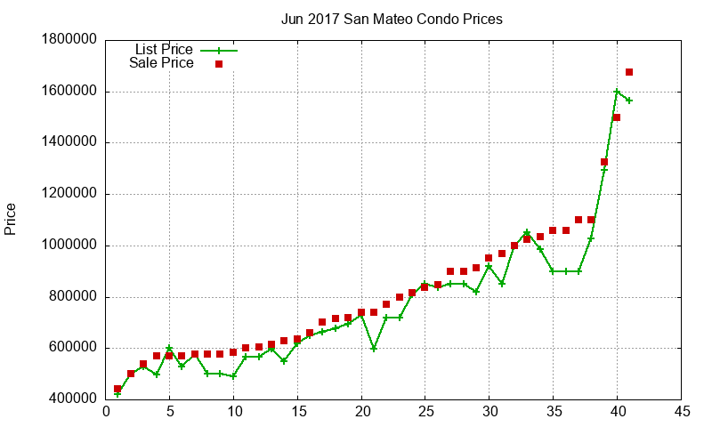 San Mateo Condos Just Sold 2017-06 San Mateo Condos Just Sold 2017-06