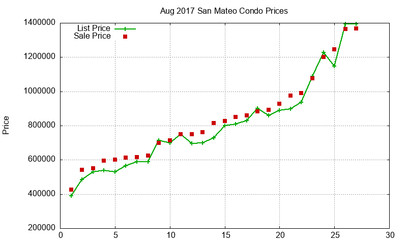 San Mateo Condos Just Sold 2017-08 San Mateo Condos Just Sold 2017-08