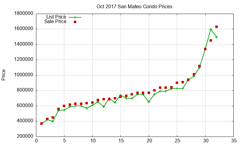 San Mateo Condos Just Sold 2017-10 San Mateo Condos Just Sold 2017-10