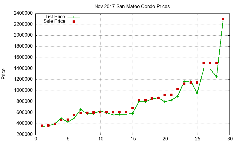 San Mateo Condos Just Sold 2017-11 San Mateo Condos Just Sold 2017-11