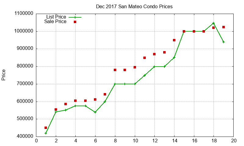 San Mateo Condos Just Sold 2017-12 San Mateo Condos Just Sold 2017-12
