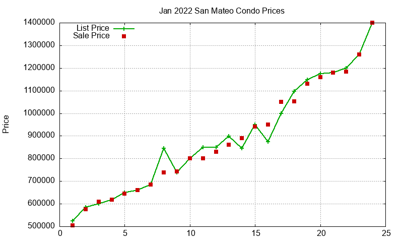 San Mateo Condos Just Sold 2022-01 San Mateo Condos Just Sold 2022-01