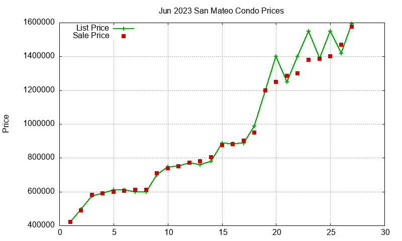 San Mateo Condos Just Sold 2023-06 San Mateo Condos Just Sold 2023-06