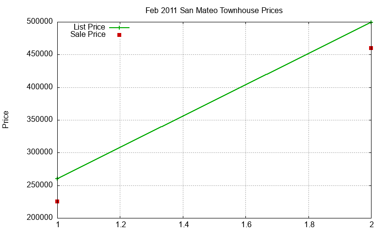 San Mateo Townhouses Just Sold 2011-02 San Mateo Townhouses Just Sold 2011-02