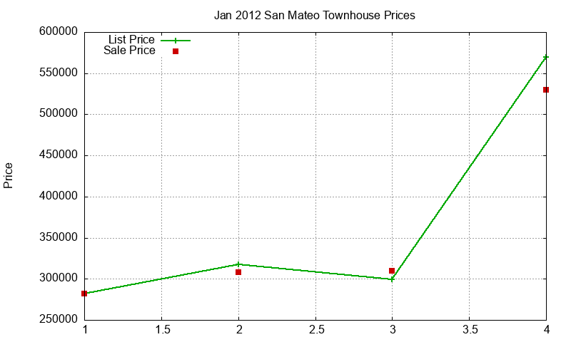 San Mateo Townhouses Just Sold 2012-01 San Mateo Townhouses Just Sold 2012-01
