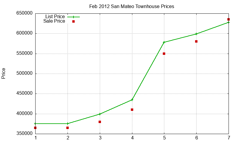 San Mateo Townhouses Just Sold 2012-02 San Mateo Townhouses Just Sold 2012-02