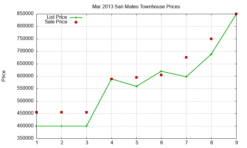 San Mateo Townhouses Just Sold 2013-03 San Mateo Townhouses Just Sold 2013-03