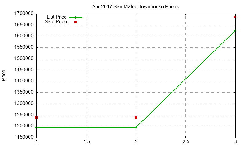 San Mateo Townhouses Just Sold 2017-04 San Mateo Townhouses Just Sold 2017-04