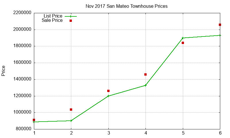 San Mateo Townhouses Just Sold 2017-11 San Mateo Townhouses Just Sold 2017-11