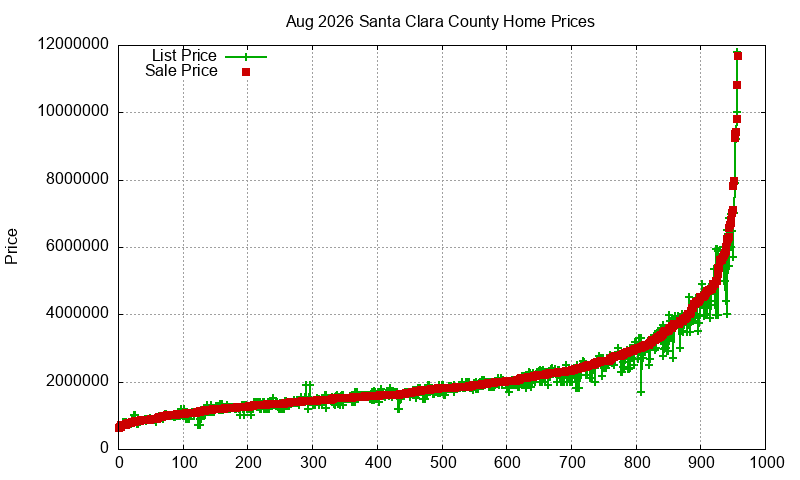 Santa Clara County Homes Just Sold 2026-08 Santa Clara County Homes Just Sold 2026-08