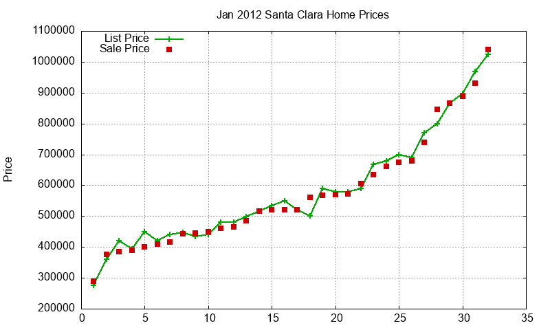 Santa Clara Homes Just Sold 2012-01 Santa Clara Homes Just Sold 2012-01