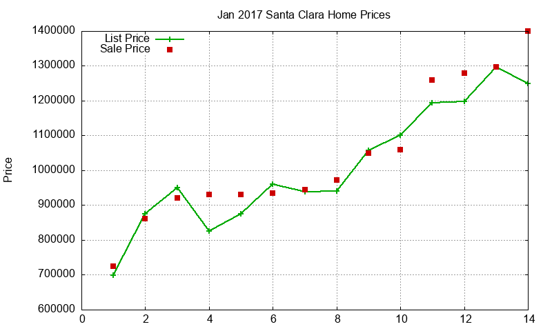 Santa Clara Homes Just Sold 2017-01 Santa Clara Homes Just Sold 2017-01