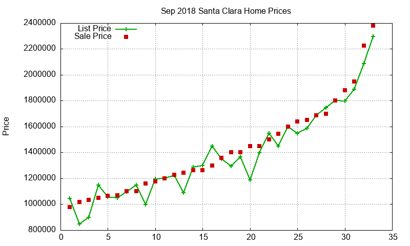Santa Clara Homes Just Sold 2018-09 Santa Clara Homes Just Sold 2018-09