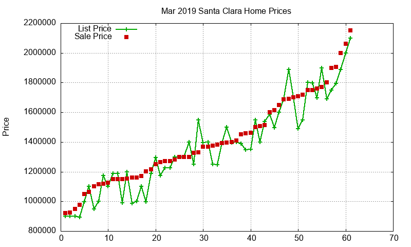 Santa Clara Homes Just Sold 2019-03 Santa Clara Homes Just Sold 2019-03