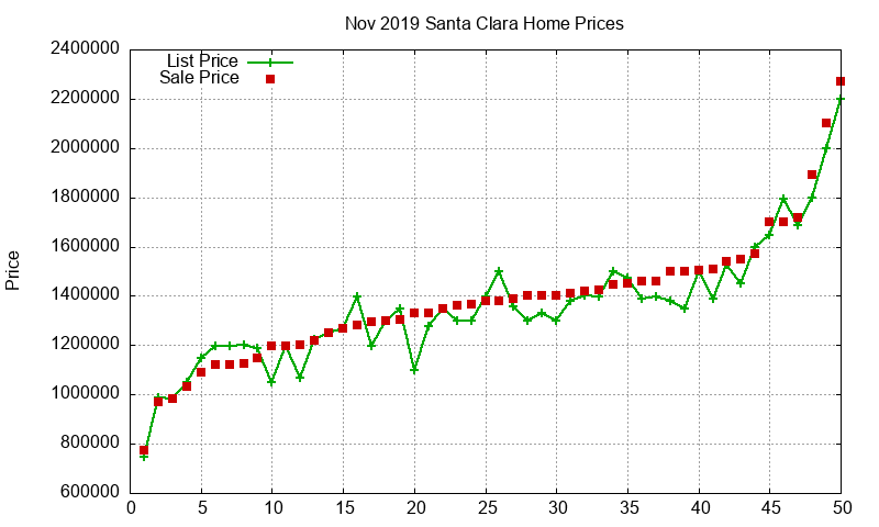 Santa Clara Homes Just Sold 2019-11 Santa Clara Homes Just Sold 2019-11