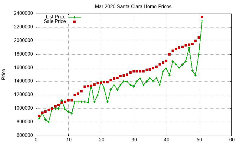 Santa Clara Homes Just Sold 2020-03 Santa Clara Homes Just Sold 2020-03