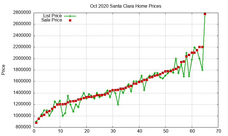 Santa Clara Homes Just Sold 2020-10 Santa Clara Homes Just Sold 2020-10