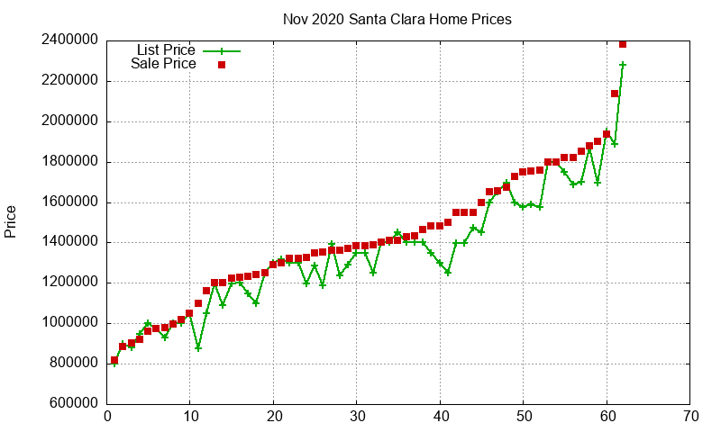 Santa Clara Homes Just Sold 2020-11 Santa Clara Homes Just Sold 2020-11