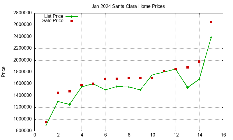 Santa Clara Homes Just Sold 2024-01 Santa Clara Homes Just Sold 2024-01