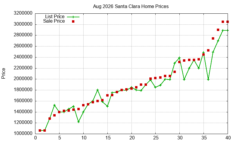 Santa Clara Homes Just Sold 2026-08 Santa Clara Homes Just Sold 2026-08