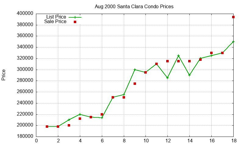 Santa Clara Condos Just Sold 2000-08 Santa Clara Condos Just Sold 2000-08