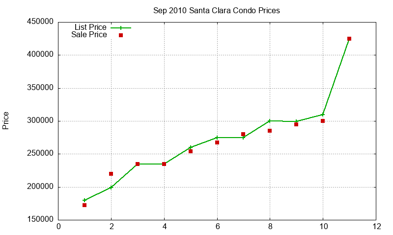 Santa Clara Condos Just Sold 2010-09 Santa Clara Condos Just Sold 2010-09