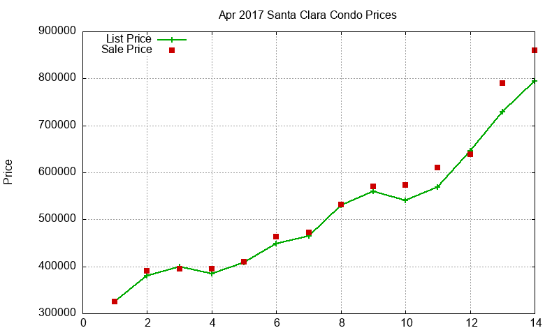 Santa Clara Condos Just Sold 2017-04 Santa Clara Condos Just Sold 2017-04