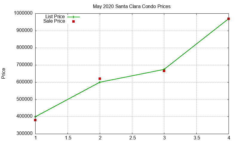 Santa Clara Condos Just Sold 2020-05 Santa Clara Condos Just Sold 2020-05