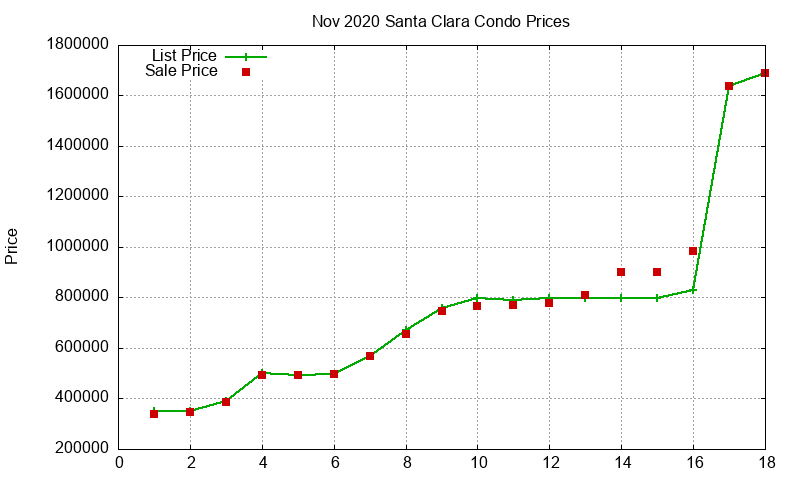 Santa Clara Condos Just Sold 2020-11 Santa Clara Condos Just Sold 2020-11
