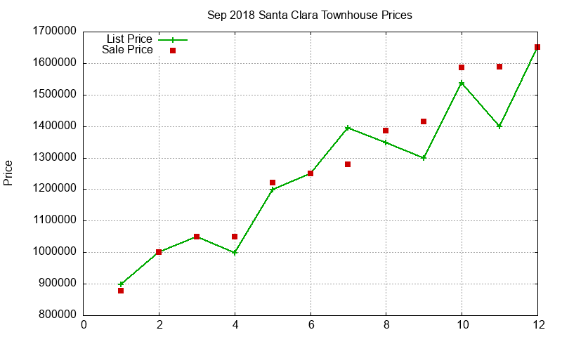 Santa Clara Townhouses Just Sold 2018-09 Santa Clara Townhouses Just Sold 2018-09