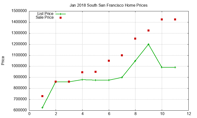 South San Francisco Homes Just Sold 2018-01