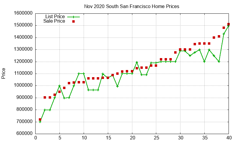 South San Francisco Homes Just Sold 2020-11