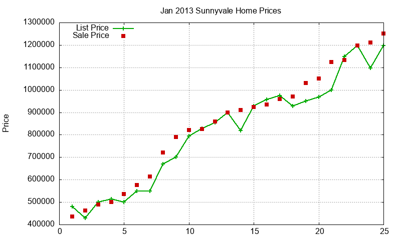 Sunnyvale Homes Just Sold 2013-01 Sunnyvale Homes Just Sold 2013-01