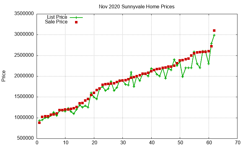 Sunnyvale Homes Just Sold 2020-11 Sunnyvale Homes Just Sold 2020-11