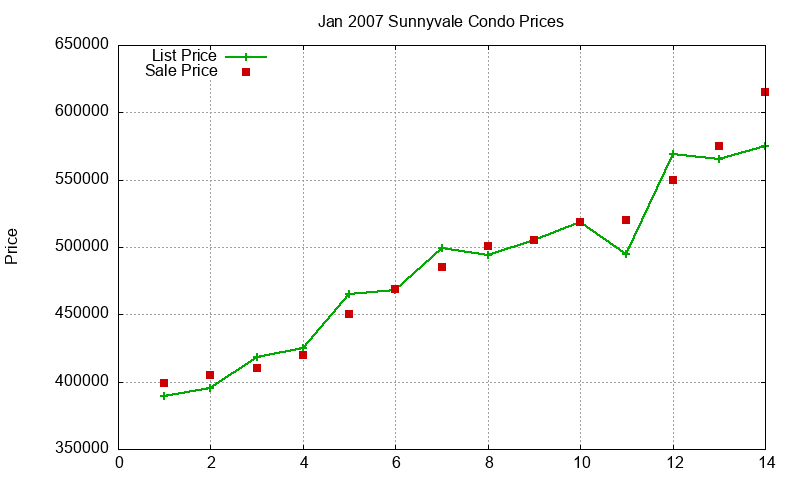 Sunnyvale Condos Just Sold 2007-01 Sunnyvale Condos Just Sold 2007-01