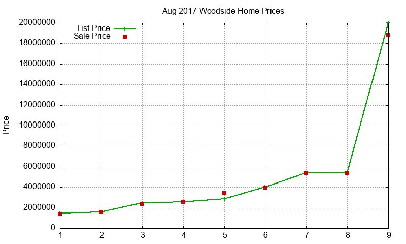 Woodside Homes Just Sold 2017-08 Woodside Homes Just Sold 2017-08