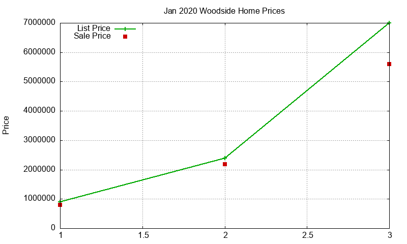 Woodside Homes Just Sold 2020-01 Woodside Homes Just Sold 2020-01