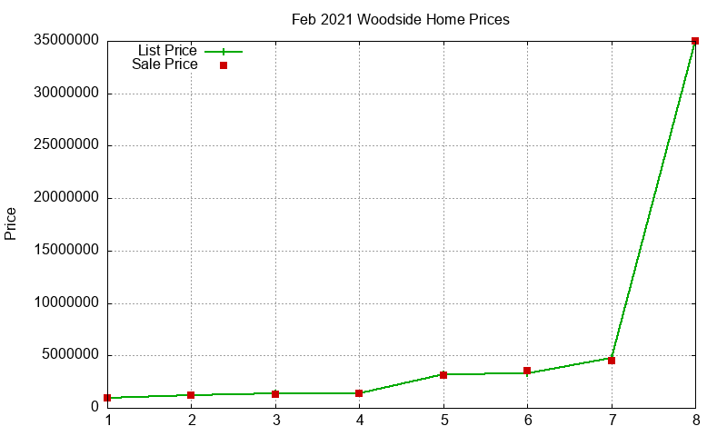 Woodside Homes Just Sold 2021-02 Woodside Homes Just Sold 2021-02