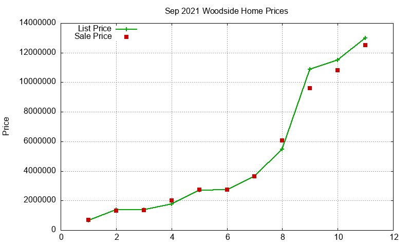 Woodside Homes Just Sold 2021-09 Woodside Homes Just Sold 2021-09