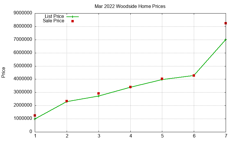 Woodside Homes Just Sold 2022-03 Woodside Homes Just Sold 2022-03