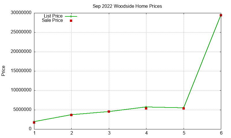 Woodside Homes Just Sold 2022-09 Woodside Homes Just Sold 2022-09