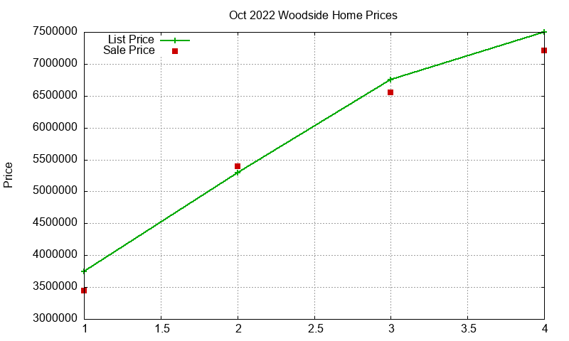 Woodside Homes Just Sold 2022-10 Woodside Homes Just Sold 2022-10