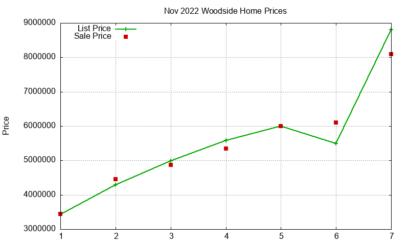 Woodside Homes Just Sold 2022-11 Woodside Homes Just Sold 2022-11